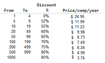 Zapeze discount pricing